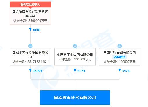 中国电力投资公司是央企吗？