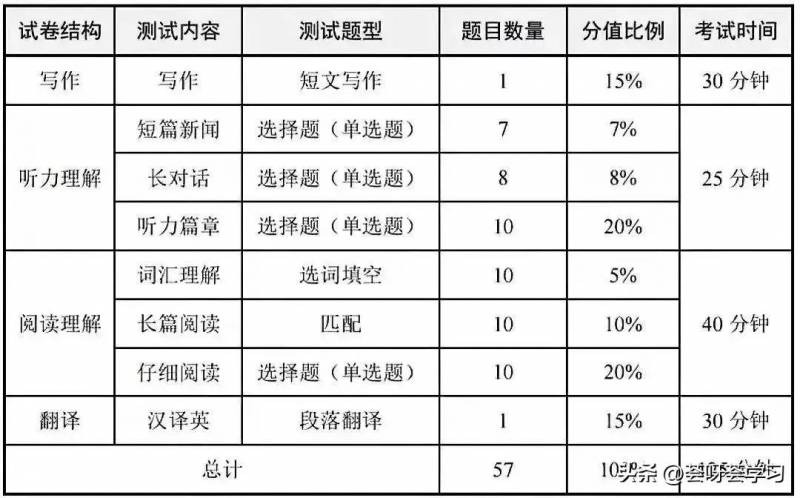 4.6级考试什么时候出成绩？