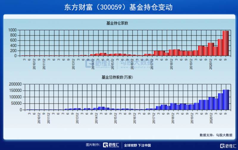 第三方财富管理公司有哪些？