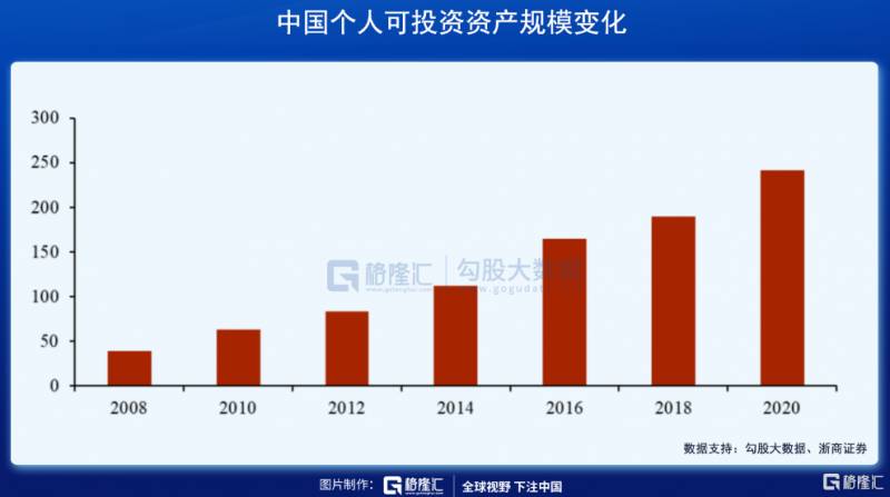 第三方财富管理公司有哪些？