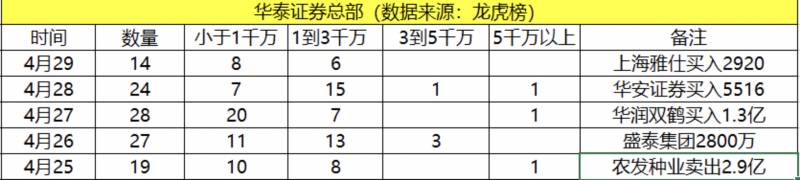 华泰证券首页进去是什么样子的？