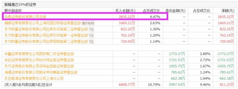 华泰证券首页进去是什么样子的？