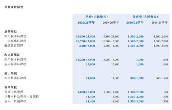 新华教育集团旗下有哪些学校？