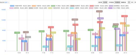 新华教育集团旗下有哪些学校？