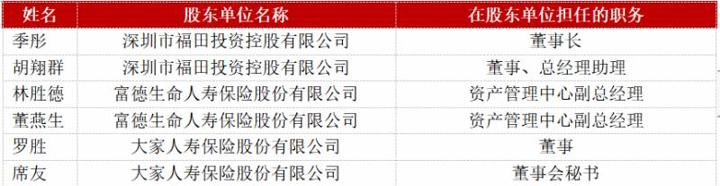 金地集团股份有限公司是国企吗？