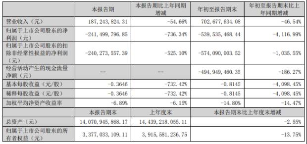 300212易华录重组消息怎么看？