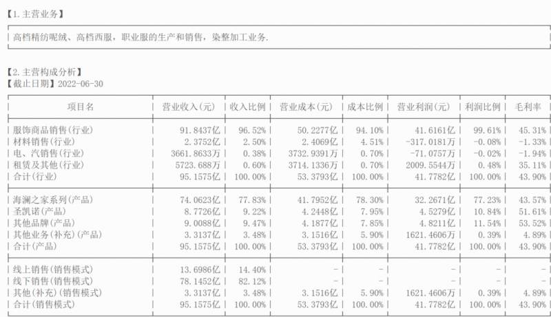 600398股票是什么？