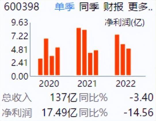 600398股票是什么？