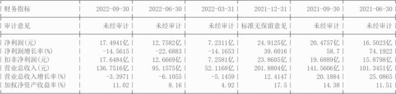 600398股票是什么？