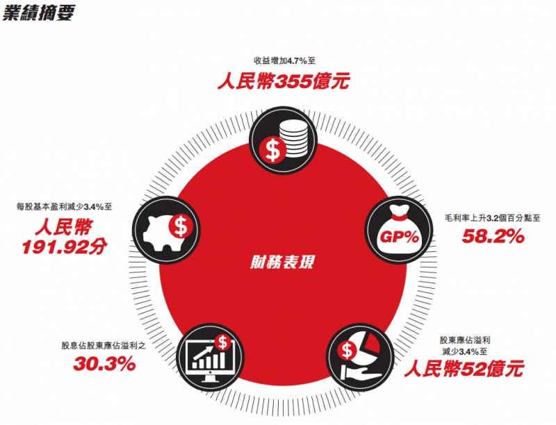 安踏净利润超越阿迪达斯了吗？