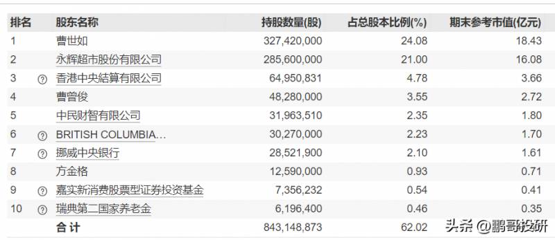 市盈率最低的股票有哪些？