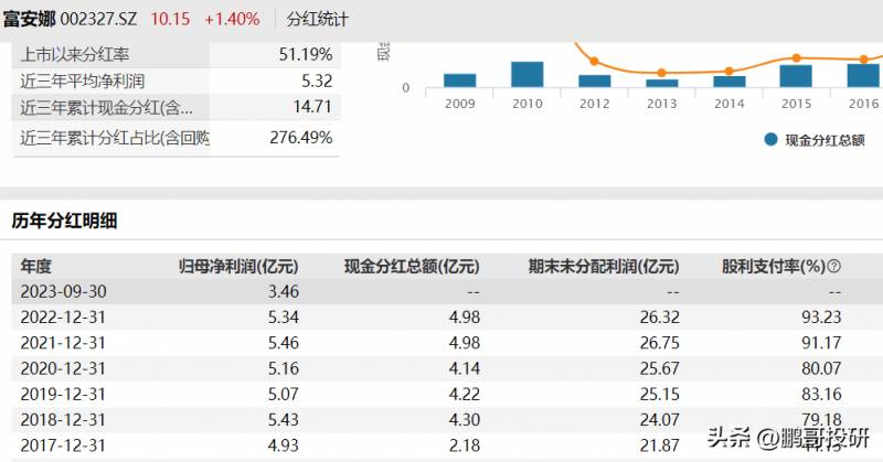 市盈率最低的股票有哪些？