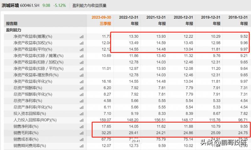 市盈率最低的股票有哪些？