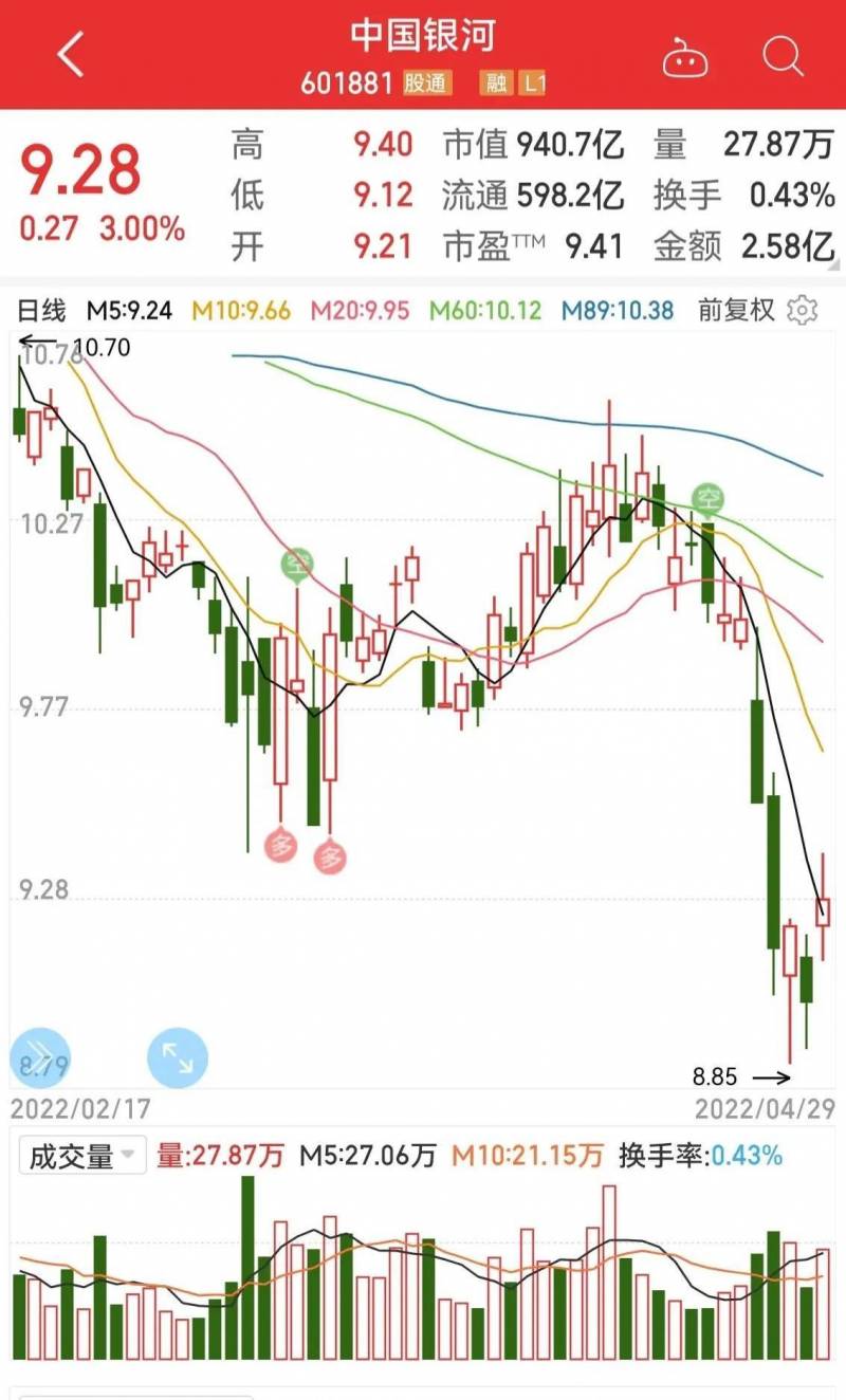 中银转债什么时候上市交易?？