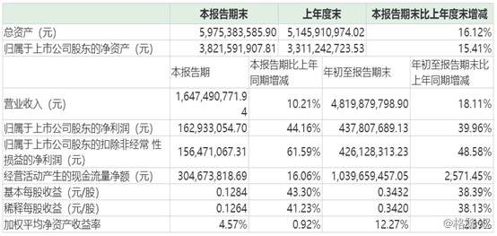 股票002511多少钱？