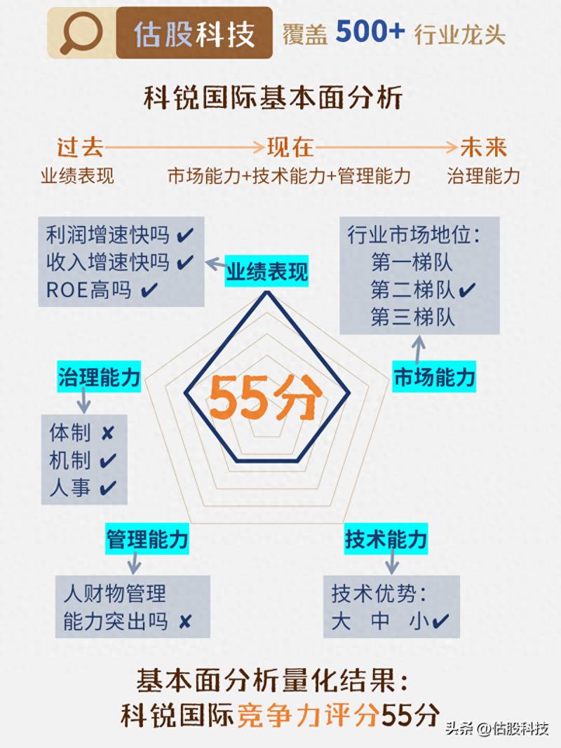 科锐国际是干什么的？