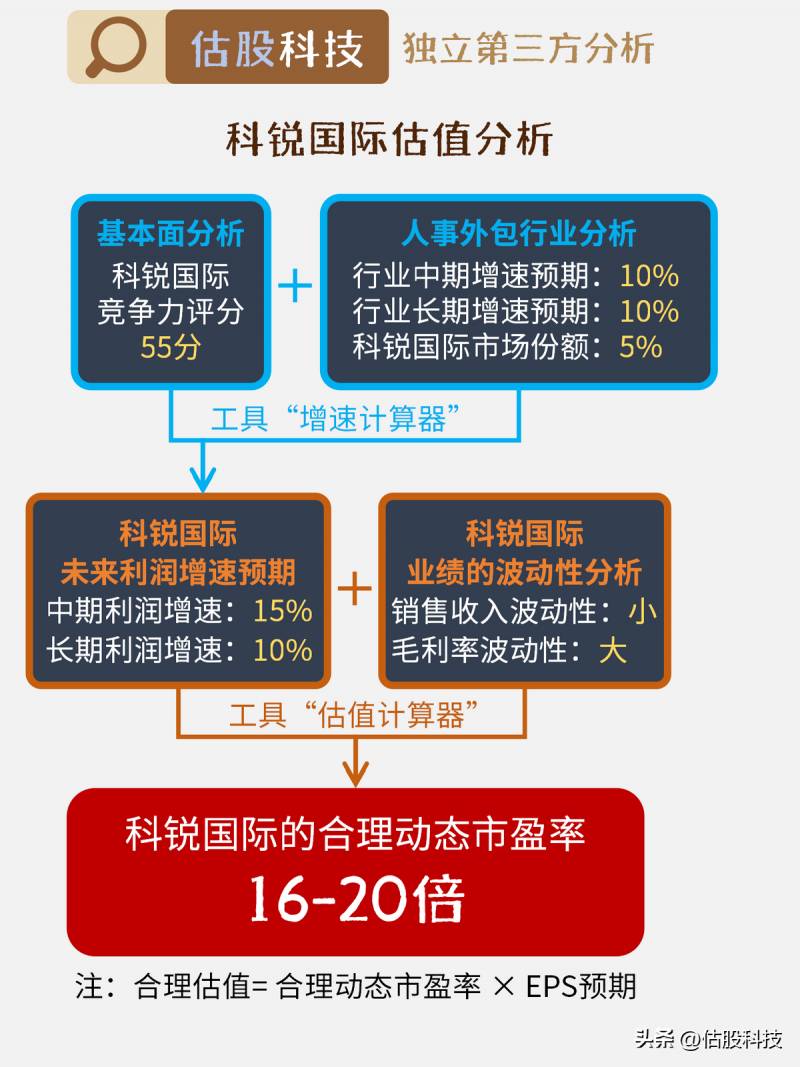 科锐国际是干什么的？