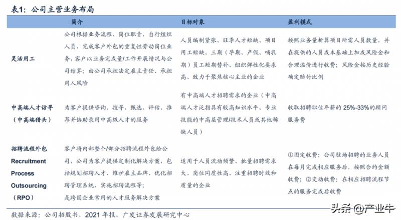 科锐国际是干什么的？