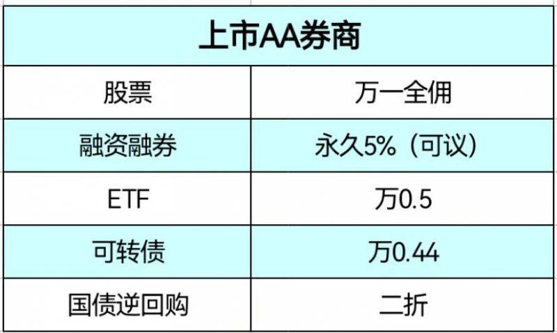 3家公司确定退市怎么办？