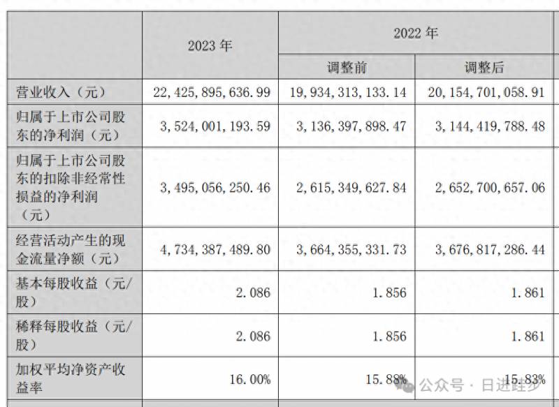 北新建材怎么样?？