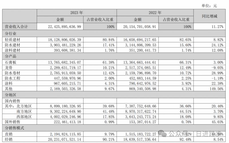 北新建材怎么样?？