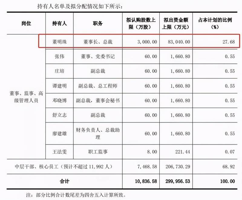 格力员工持股计划是利好吗？