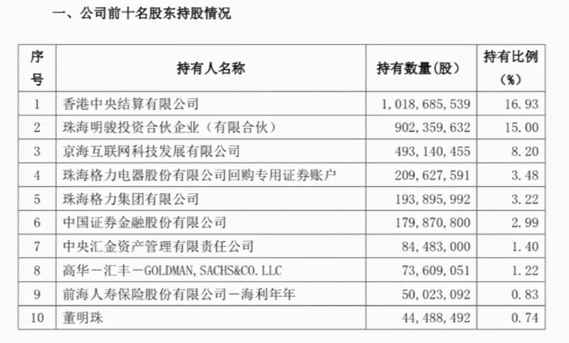 格力员工持股计划是利好吗？