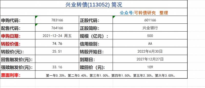 兴业发债怎么样？