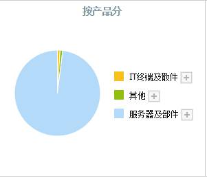 浪潮信息属于什么板块？