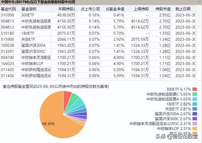 中国中车是做什么的？