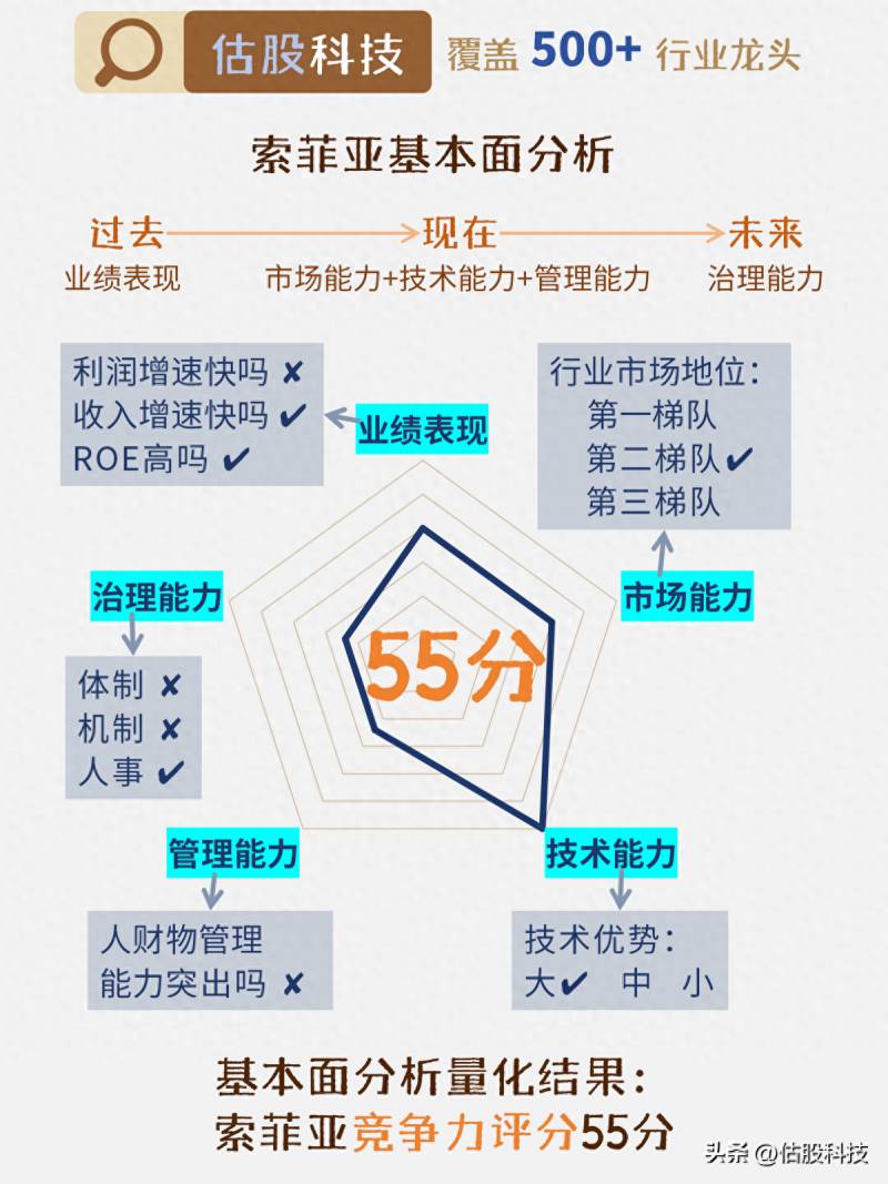 索菲亚定制衣柜多少钱一平方？