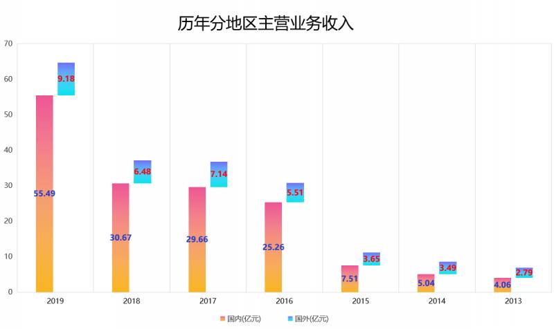 汇顶科技到底是一家怎样的公司？