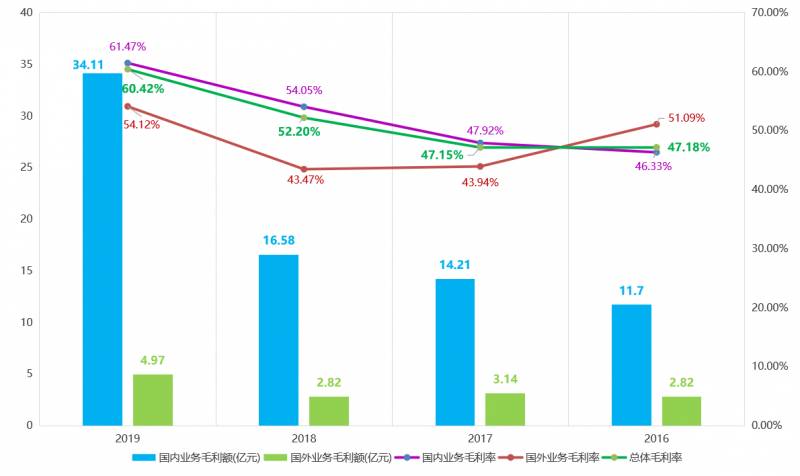 汇顶科技到底是一家怎样的公司？