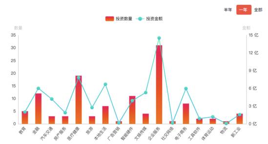 红杉资本投资了哪些公司？