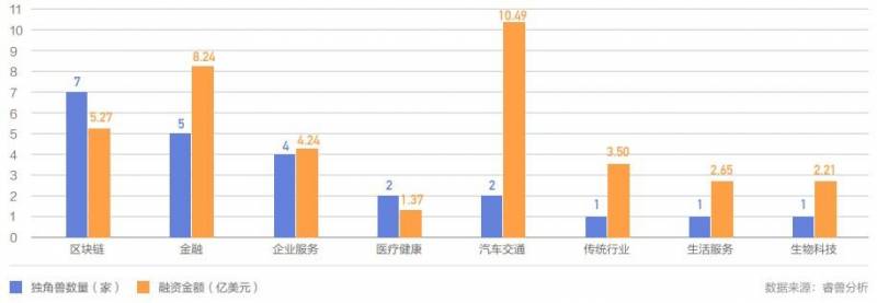 红杉资本投资了哪些公司？