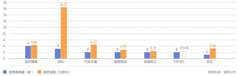 红杉资本投资了哪些公司？