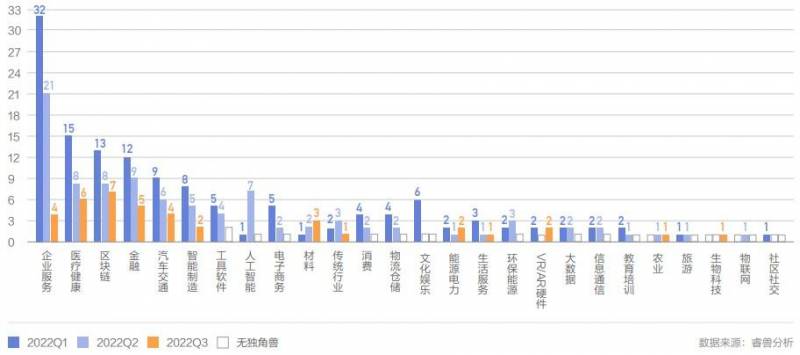 红杉资本投资了哪些公司？