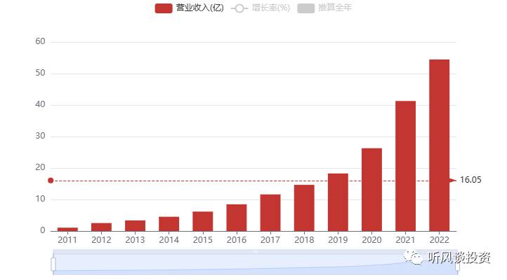 中科创达公司怎么样？