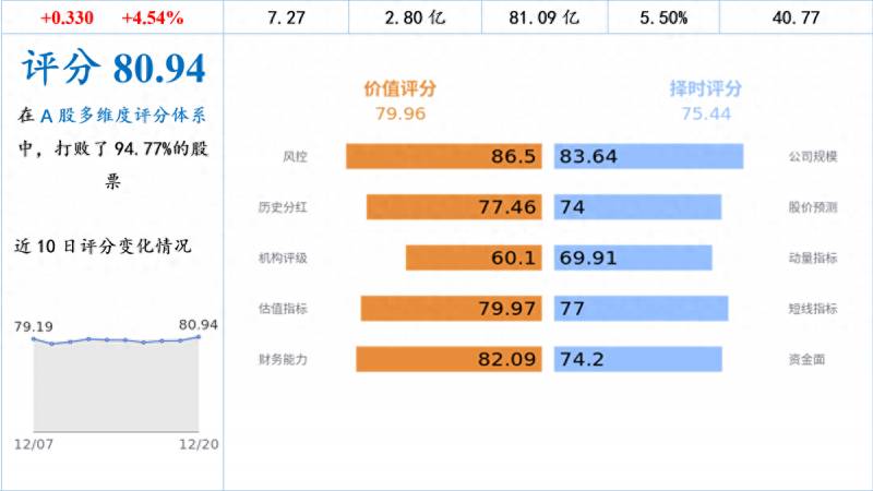 农发种业股票前景如何？