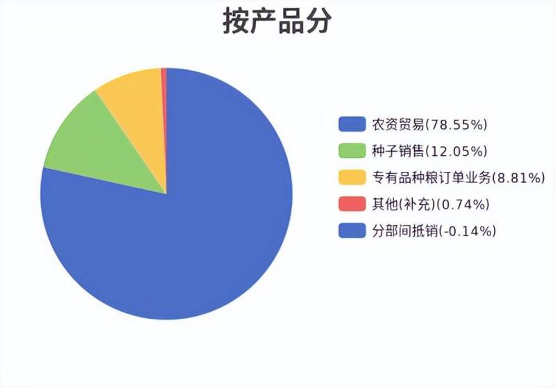 农发种业股票前景如何？