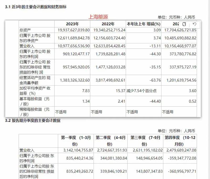 中煤能源股票什么时候分红？