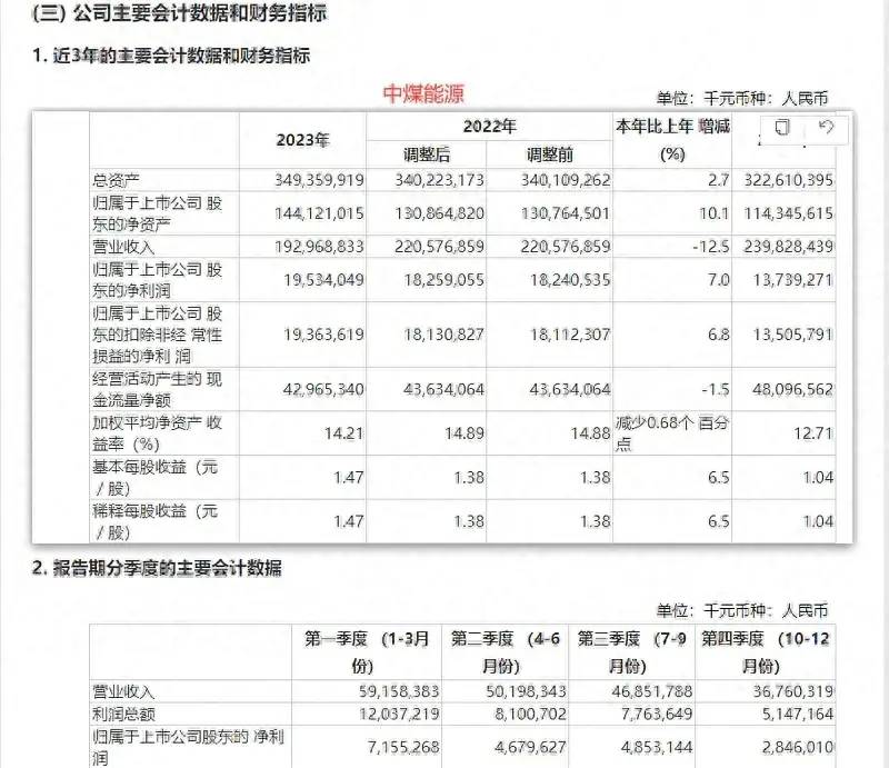 中煤能源股票什么时候分红？