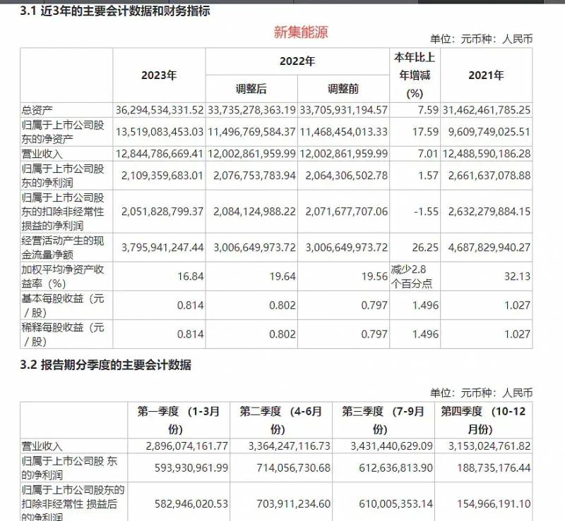 中煤能源股票什么时候分红？