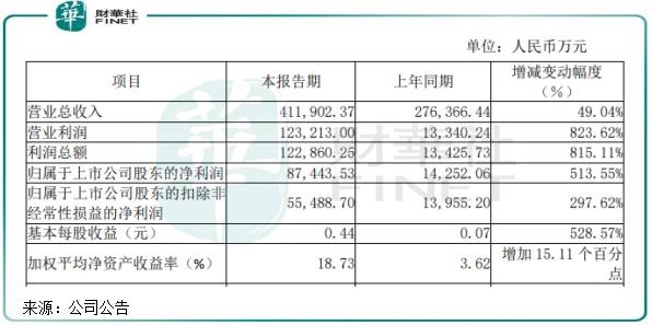 海南矿业是国企吗？