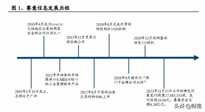 赛意信息科技是外包公司吗？