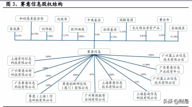 赛意信息科技是外包公司吗？