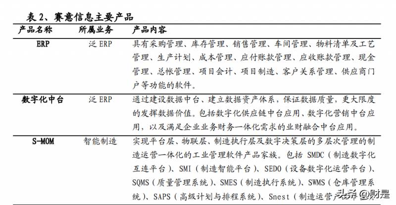 赛意信息科技是外包公司吗？