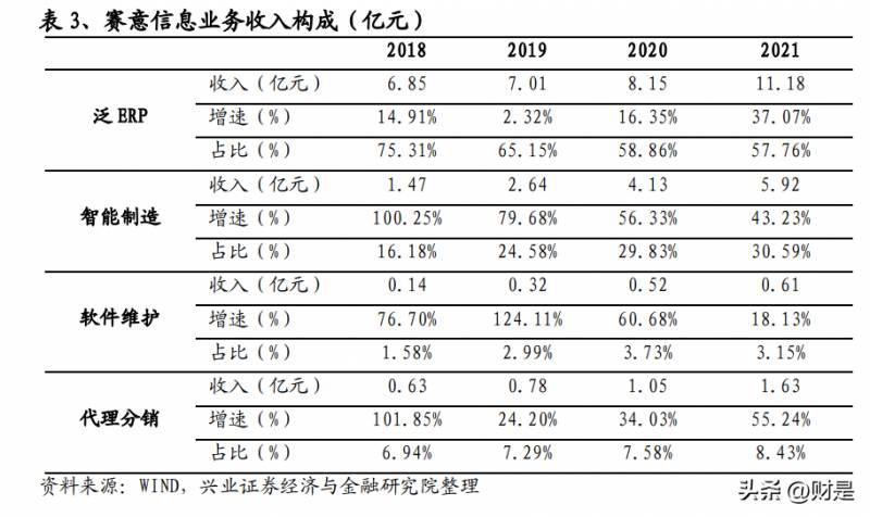 赛意信息科技是外包公司吗？