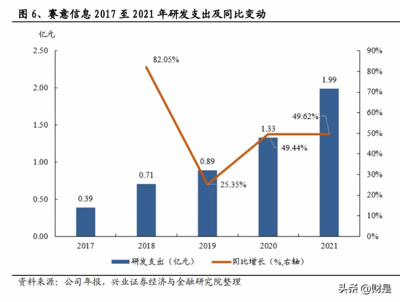 赛意信息科技是外包公司吗？