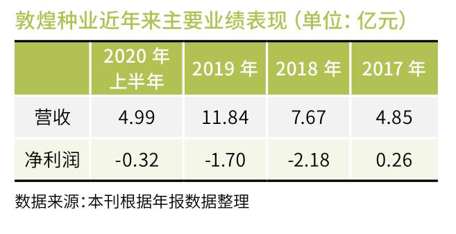 甘肃敦煌种业是国企吗？